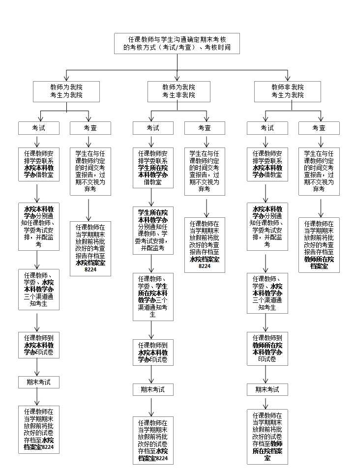 期末考试流程（教师版）.jpg